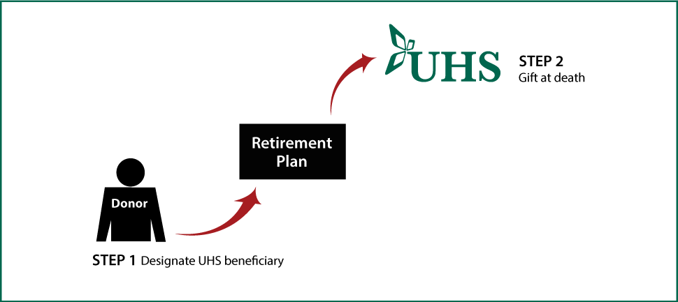 Gifts from Retirement Plans at Death Thumbnail